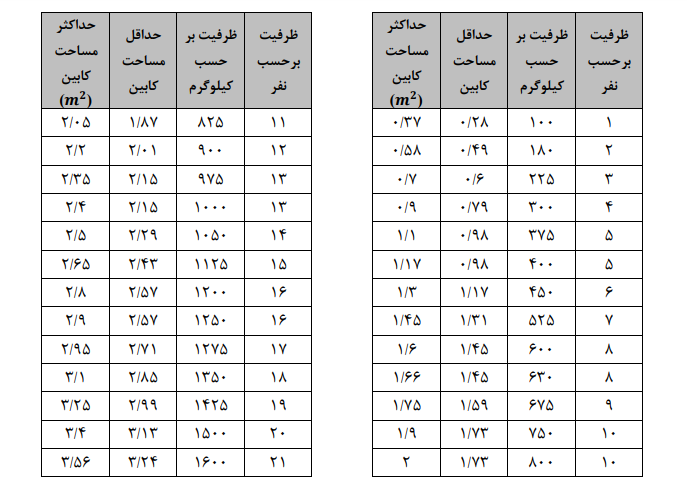 محاسبه ظرفیت کابین آسانسور 