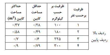 محاسبه ظرفیت کابین آسانسور 