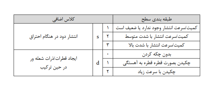 جنس اجزای کابین آسانسور 