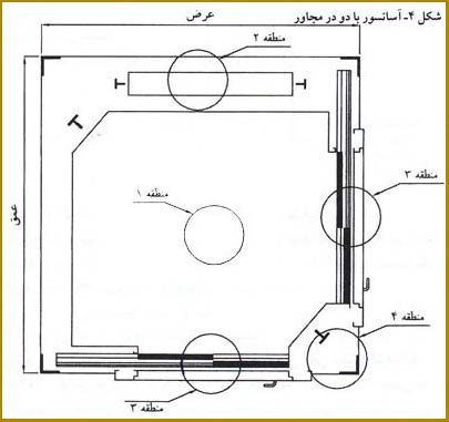 جانمایی ریل راس به راس 