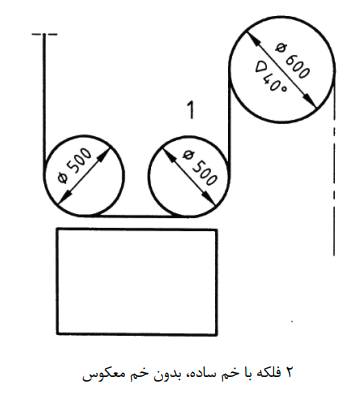 2 فلکه با خم ساده، بدون خم معکوس 