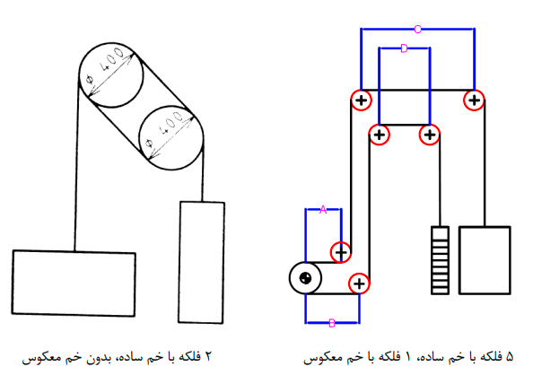 5 فلکه با خم ساده، 1 فلکه با خم معکوس 