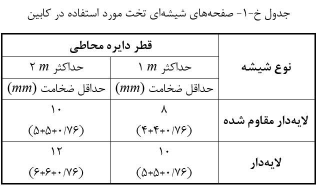 صفحه شیشه‌ای تخت مورد استفاده در کابین 