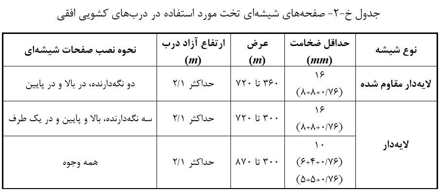 ضخامت لایه‌های شیشه‌ کابین آسانسور 