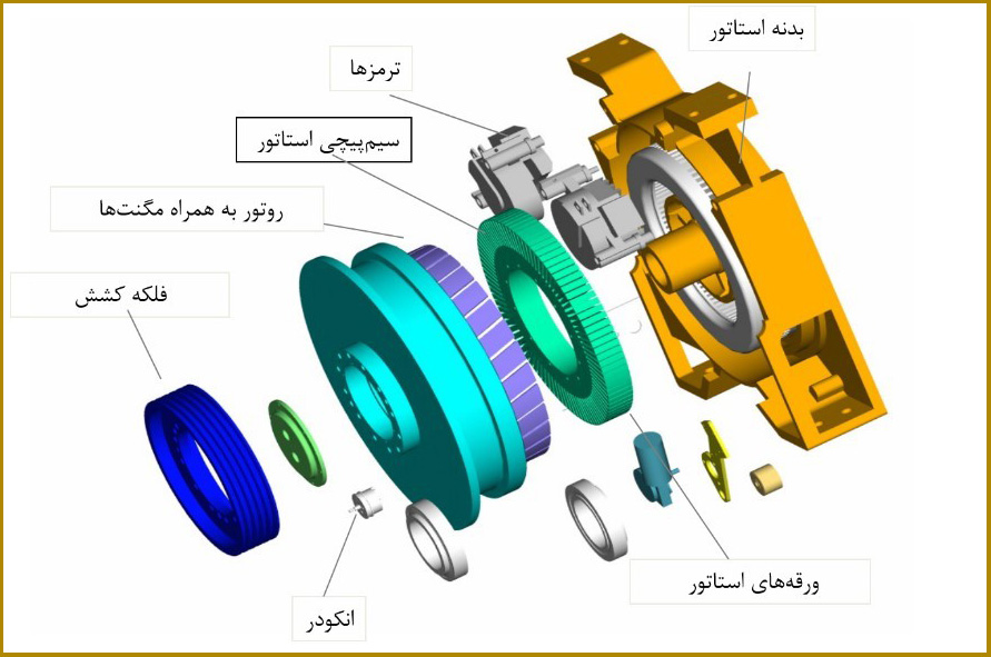 موتورهای گیرلس دیسکی یا تخت 