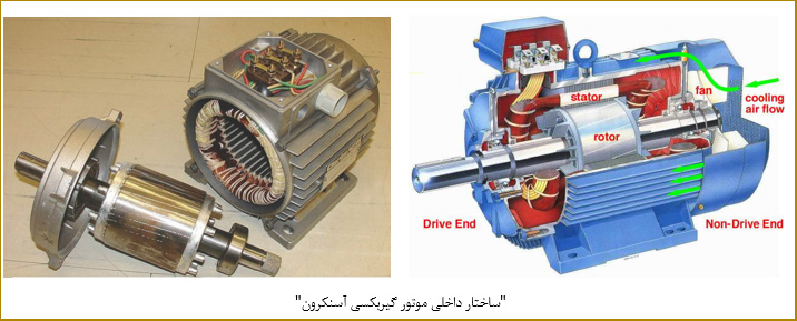 ساختار داخلی موتور گیربکسی آسنکرون