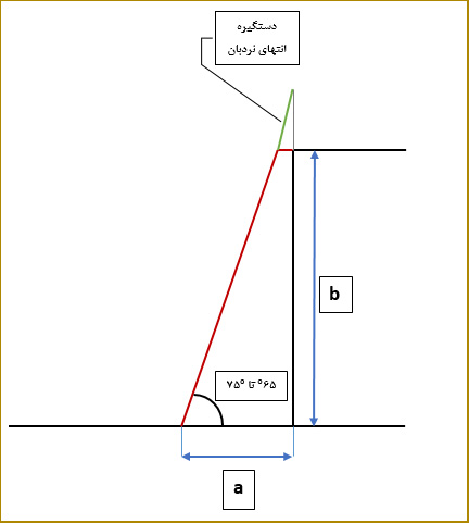 الزامات نصب نردبان در آسانسور