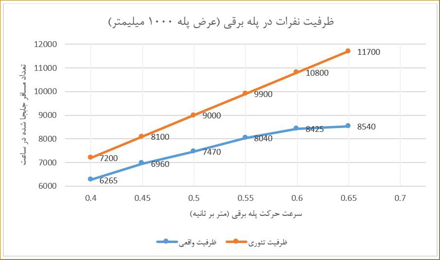 نمودار