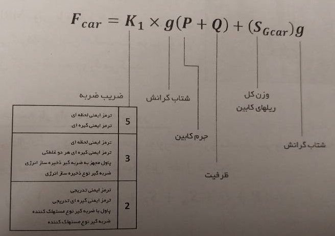 نیروهای وارده بر کف چاهک