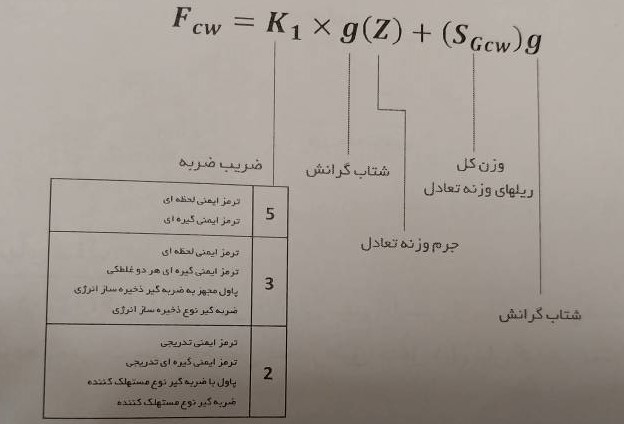 نیروهای وارده بر کف چاهک