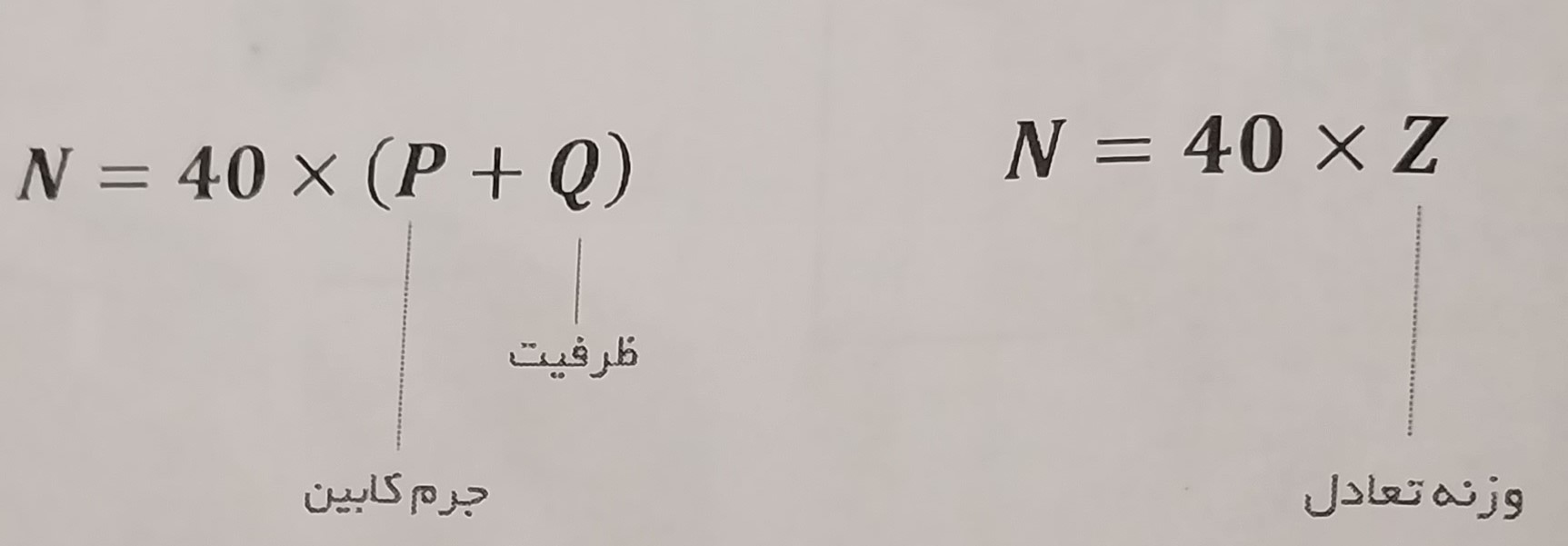 نیروهای وارده بر کف چاهک