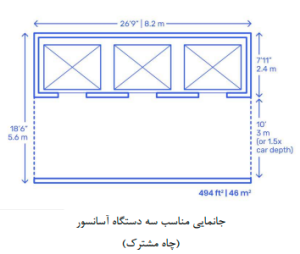 جانمایی مناسب سه دستگاه آسانسور(چاه مشترک)