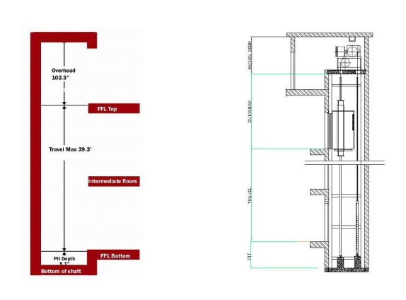  تعیین ابعاد بهینه چاه و کابین 1