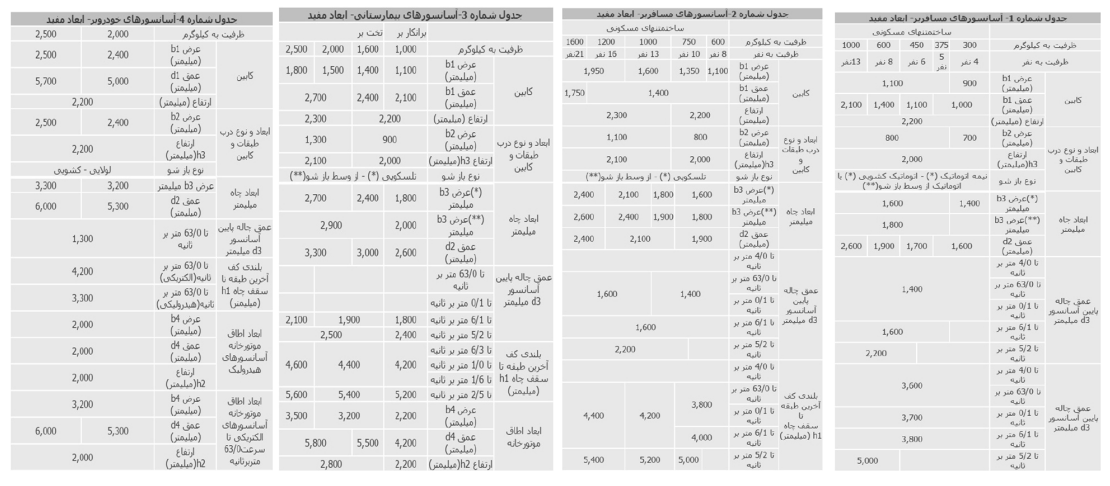 جداول طراحی آسانسور در ساختمان 