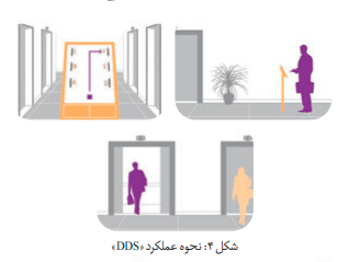 نحوه عملکرد «DDS»