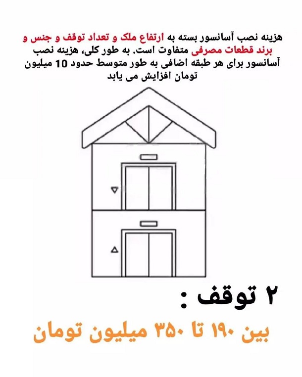 هزینه نصب آسانسور 1402