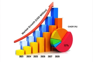 تحلیل بازار آسانسور جهانی تا 2030