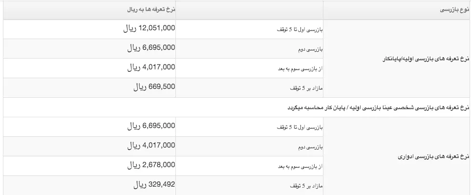 هزینه بازرسی ادواری آسانسور