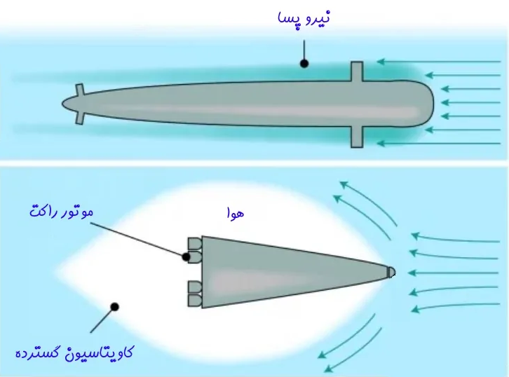 کاربرد خلاءزایی