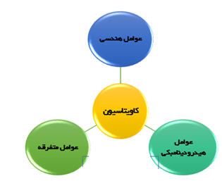 عوامل موثر در کاویتاسیون