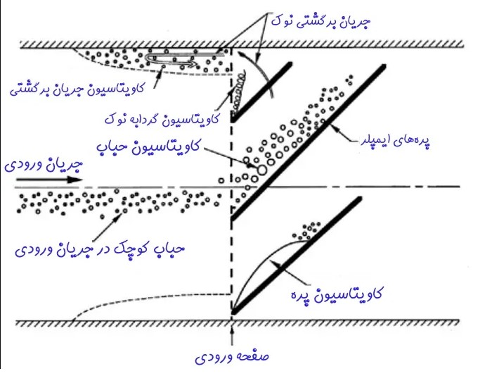 راه های جلوگیری از خوردگی نوع مکش هوا