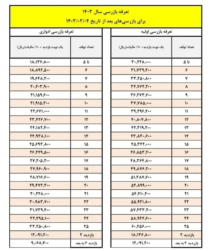 تعرفه بازرسی آسانسور در سال ۱۴۰۳