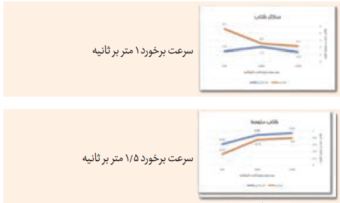 ضربه گیر 2