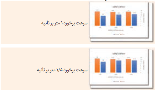 ضربه گیر 3