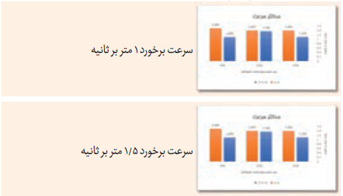 ضربه گیر 4