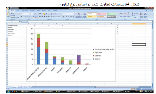 تجزیه و تحلیل عملکرد انرژی آسانسور و پله برقی 17 تاسیسات نظارت شده بر اساس نوع فناوری