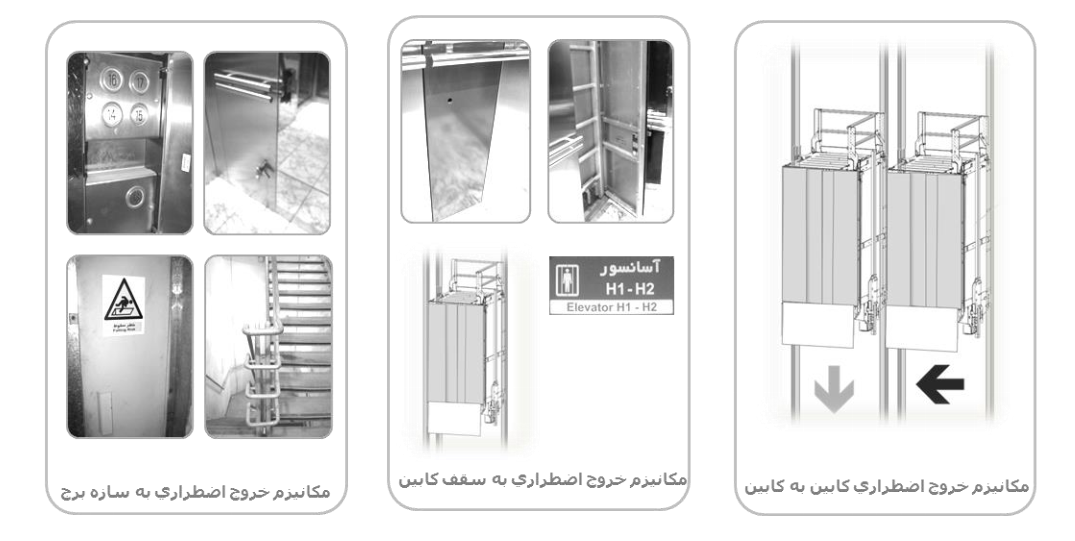 مکانیزم خروج اضطراری کابین به کابین