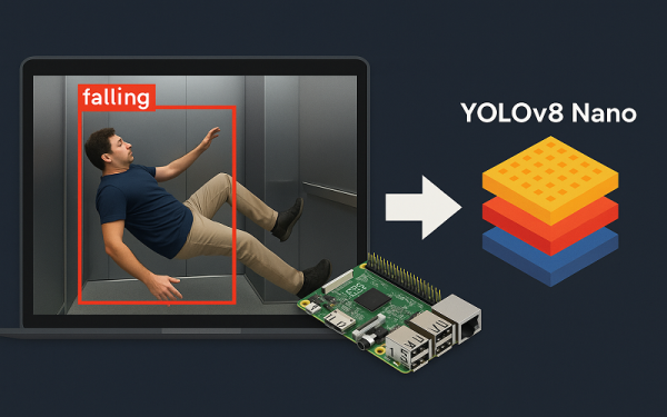 الگوریتم معروف YOLO