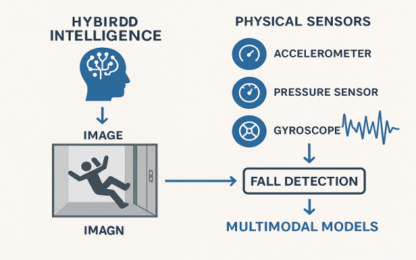 هوش مصنوعی به‌همراه حسگرهای فیزیکی