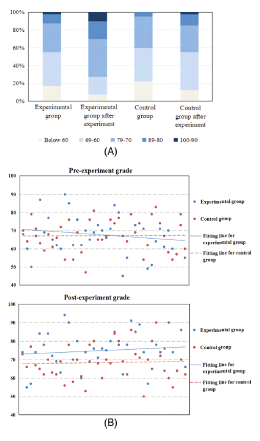 نتایج ماکروسکوپی آزمون‌ها
